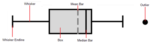 BoxPlotParts