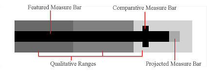 BulletDiagram