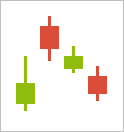 CandlestickChart