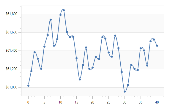 ChartTickCalculation1