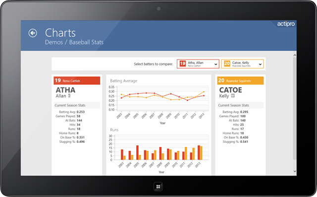 ChartsBaseballStats