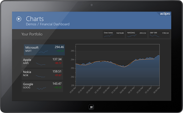 ChartsFinancialDashboard