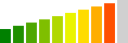 MicroSegmentChartLevels