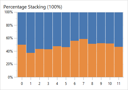 PercentageStackingChart