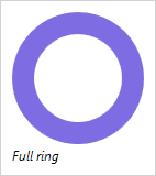 RingSliceFullRing