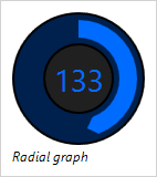 RingSliceGraph