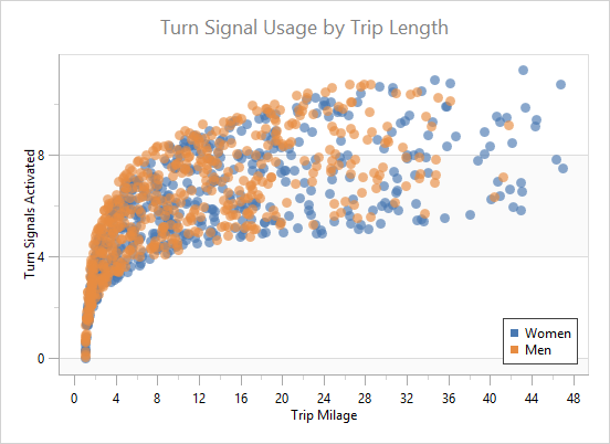 ScatterChart