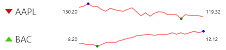 StockReport